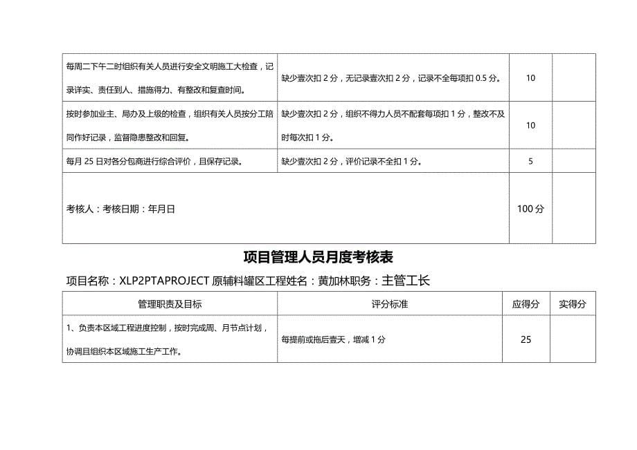 （绩效管理）项目管理人员月度考核表精编_第5页