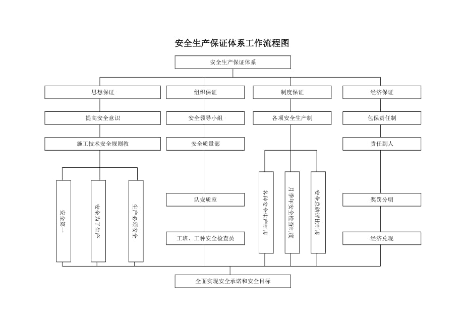 (工程安全)高空作业施工安全方案_第4页