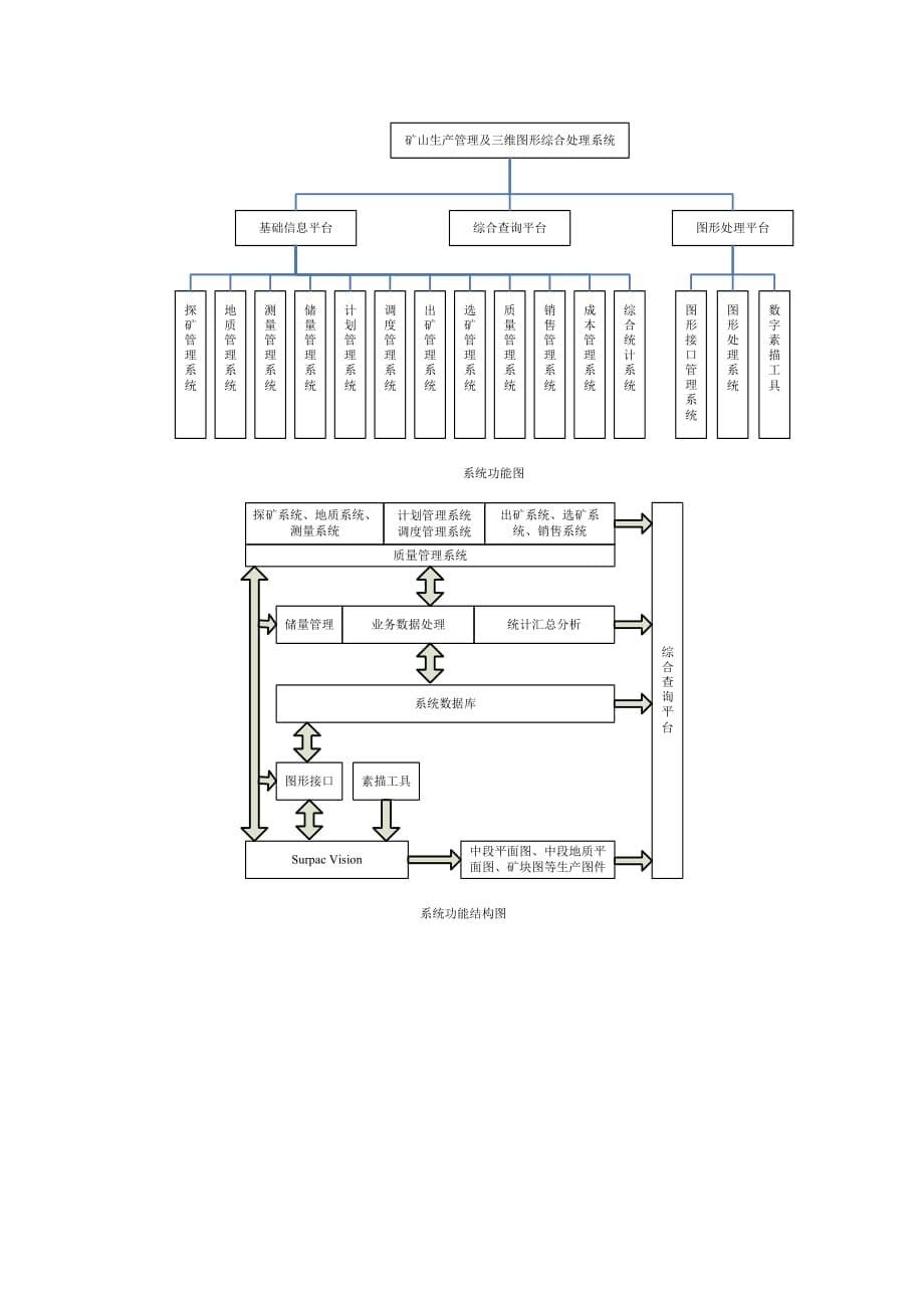 (冶金行业)矿山生产管理及三维图形智能解决方案_第5页