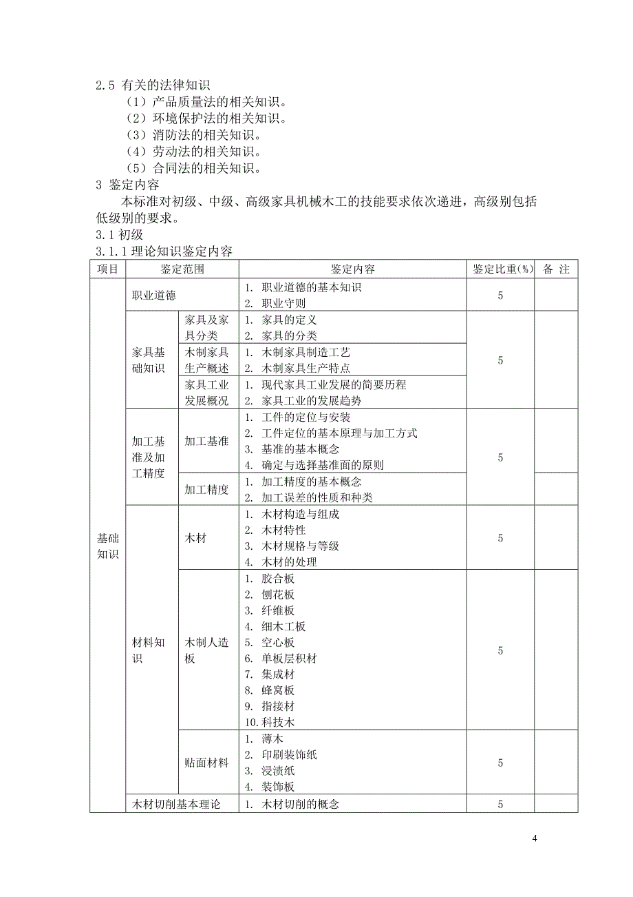 (机械行业)某市市职业技能鉴定家具机械木工)考试大纲_第4页