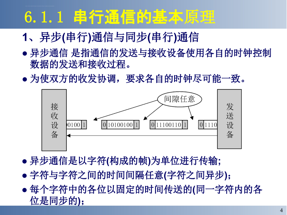 第6章 80C51的串行口_第4页