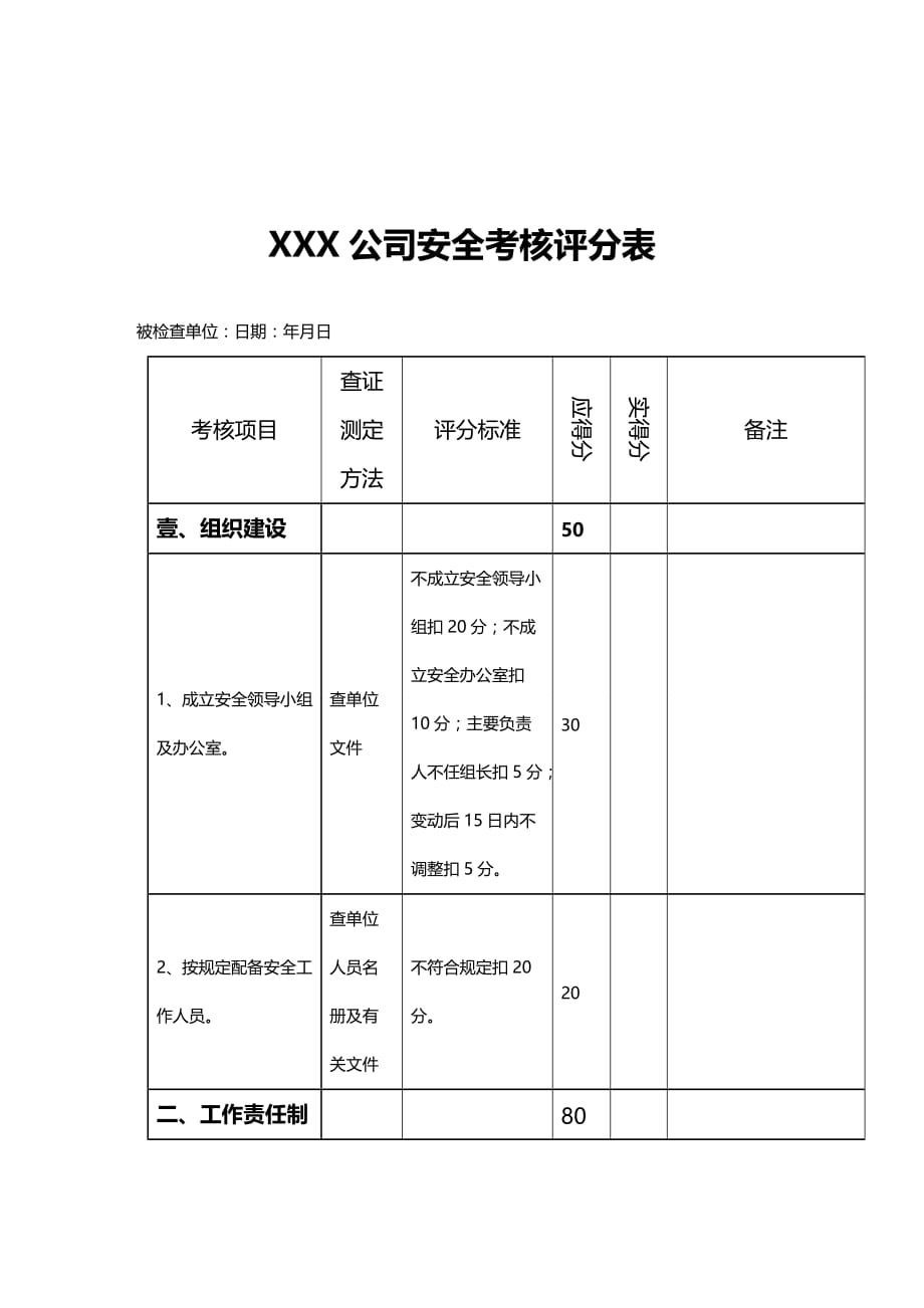 （绩效管理）煤炭行业安环部安全考核评分表精编_第2页