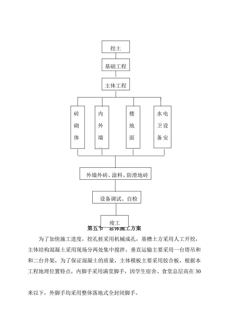 (工程设计)义乌小学新校区建设工程施工组织设计_第5页