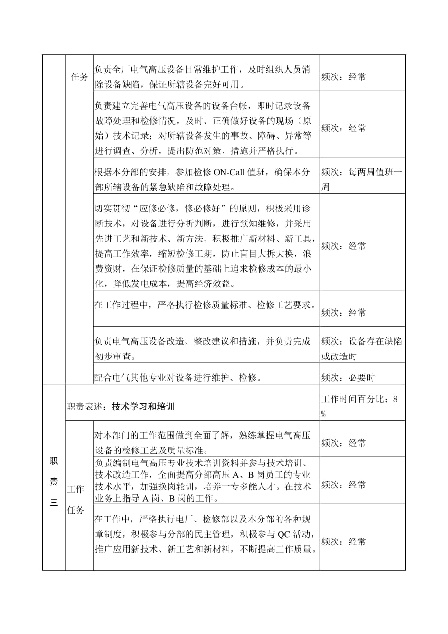 (电气工程)电气高压专责岗位说明书_第2页