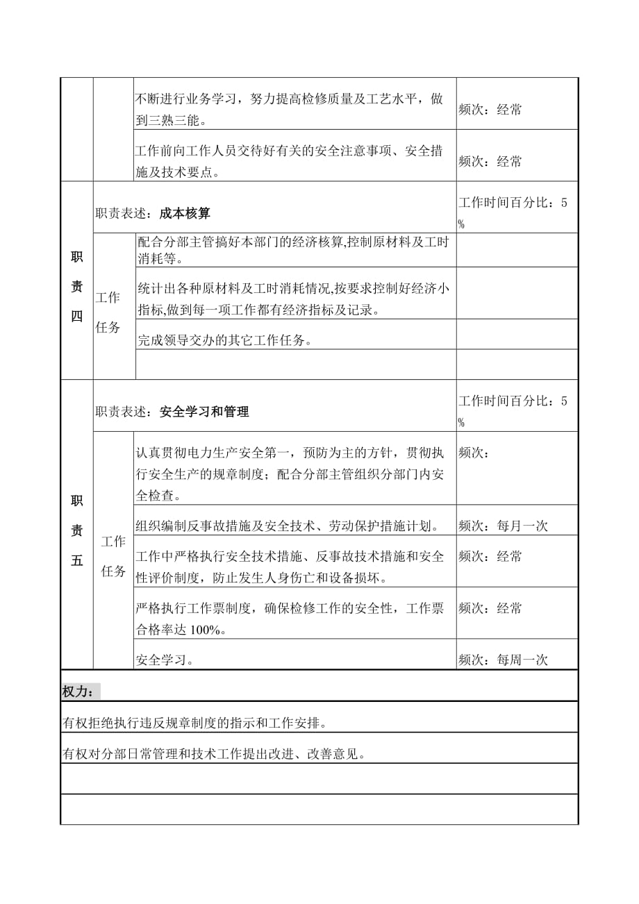 (电气工程)电气高压专责岗位说明书_第3页