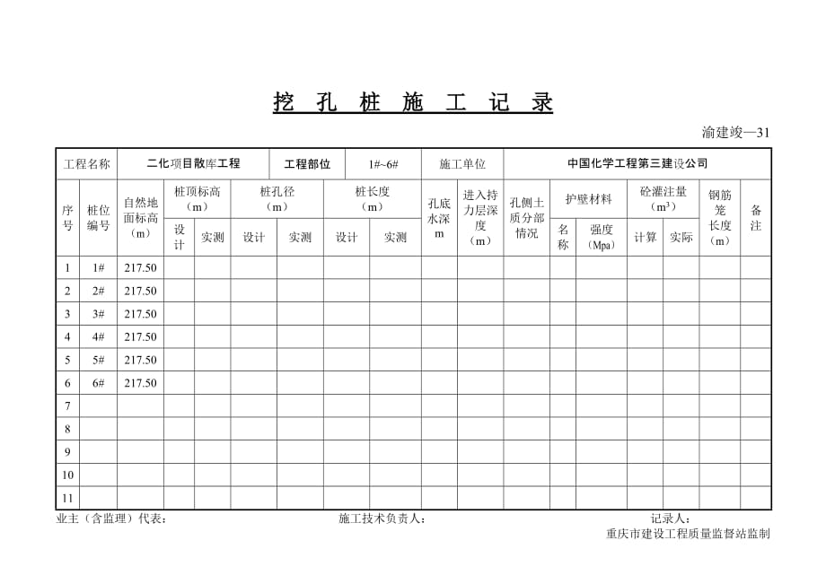 (城乡、园林规划)31挖孔桩施工记录_第1页