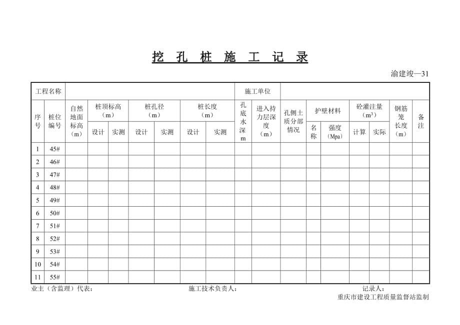 (城乡、园林规划)31挖孔桩施工记录_第5页