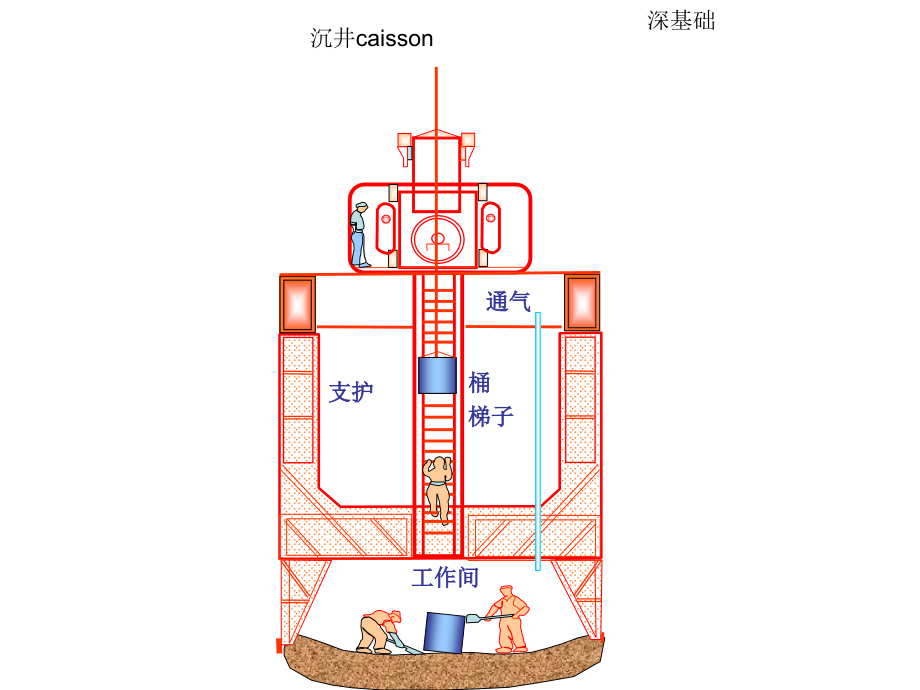 [精品]地基处理概述、设计绳尺 4.2 桩的类型 4.3 桩的竖向承载力教学文稿_第4页