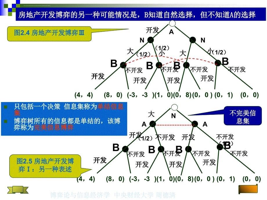 第2章完全信息动态博弈_第5页