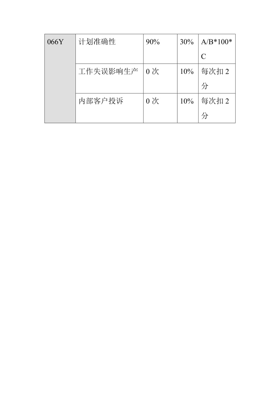 kpi考核指标参考_第2页