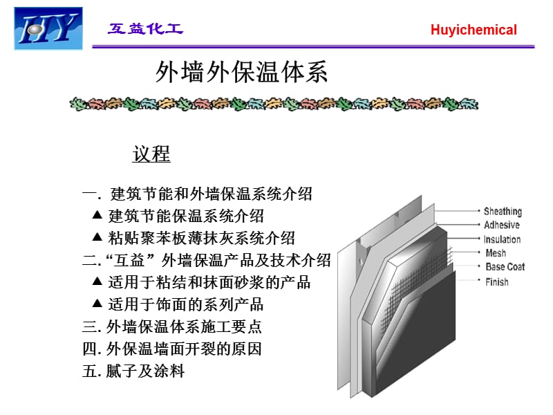 丙烯酸乳液在外墙保温系统工程中的应用(152)上课讲义_第2页