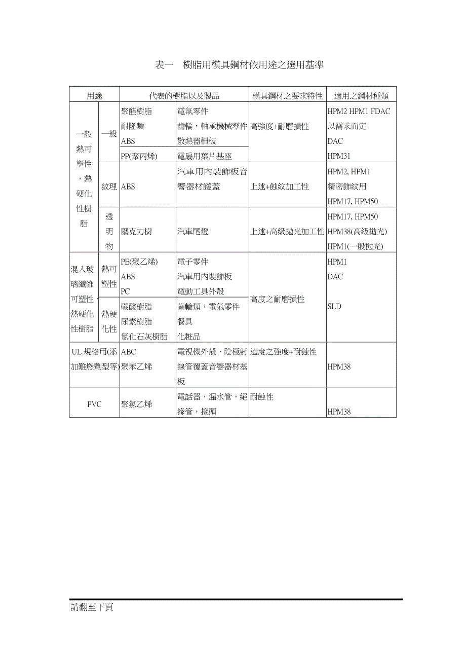 (模具设计)模具选材培训讲义_第3页