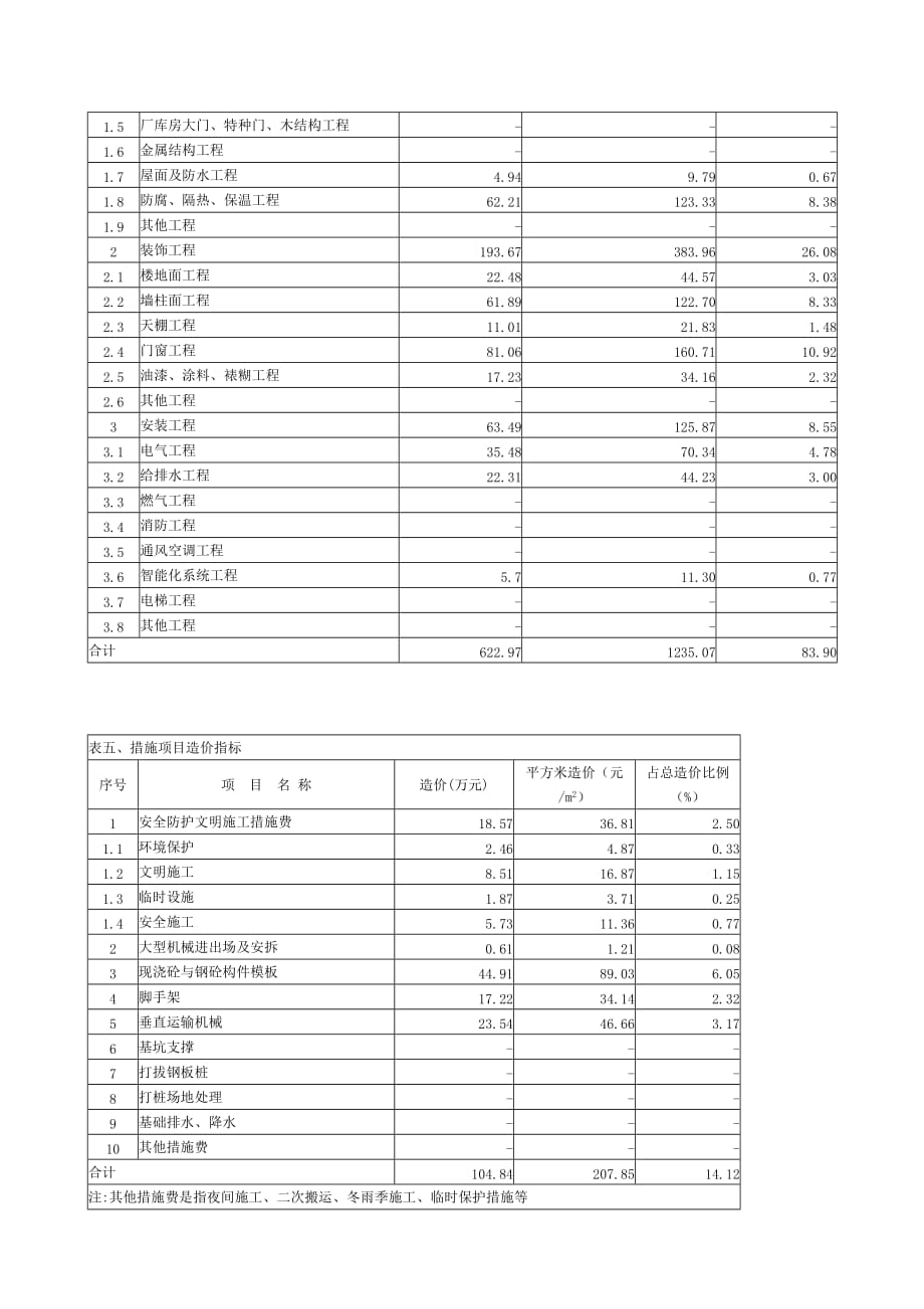 (房地产经营管理)某市05年07年某高层住宅造价指标分析案例_第3页