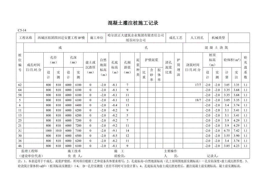 (城乡、园林规划)B楼混凝土灌注桩施工记录doc40页)_第3页