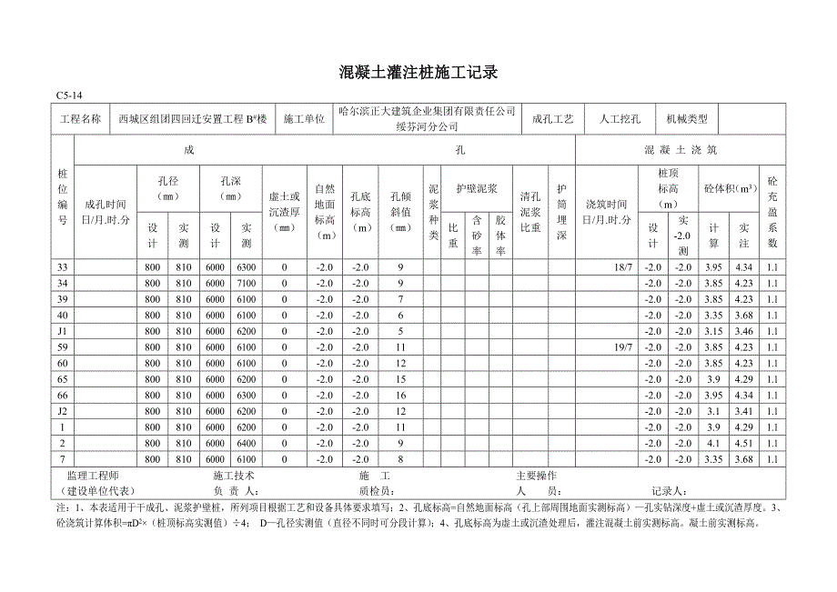 (城乡、园林规划)B楼混凝土灌注桩施工记录doc40页)_第4页