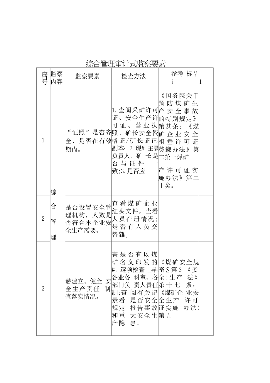 (冶金行业)煤矿安全综合管理审计式监察要素_第1页