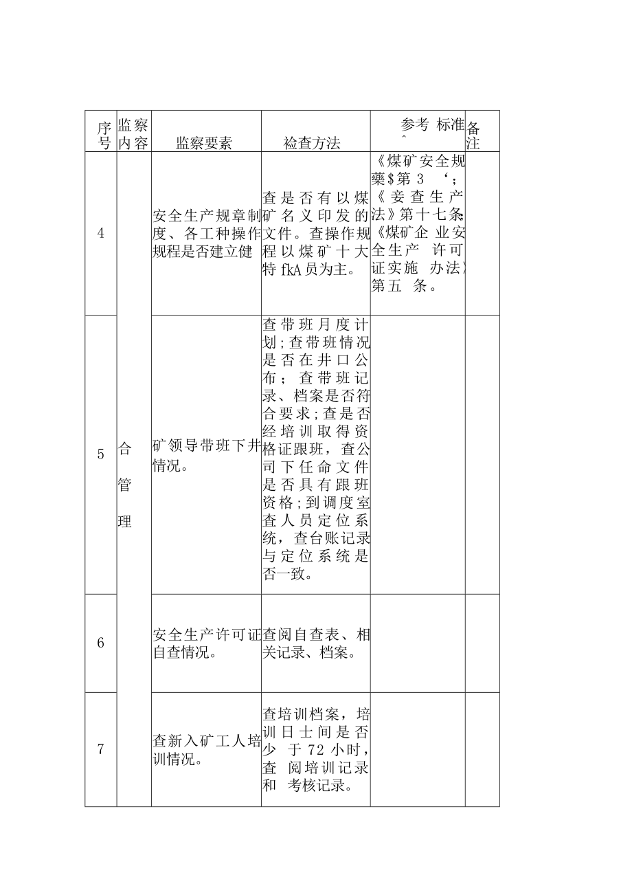 (冶金行业)煤矿安全综合管理审计式监察要素_第2页