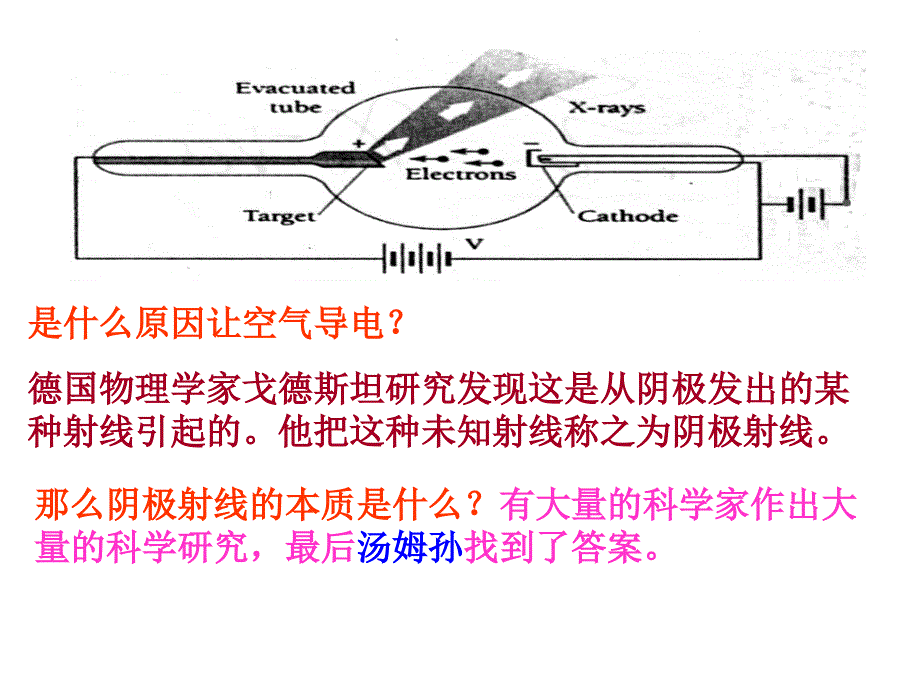 第1节电子的发现与汤姆孙模型上课讲义_第4页