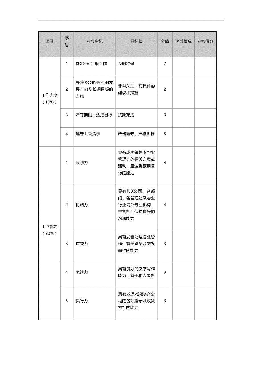 （绩效管理）物业管理绩效考核表精编_第3页