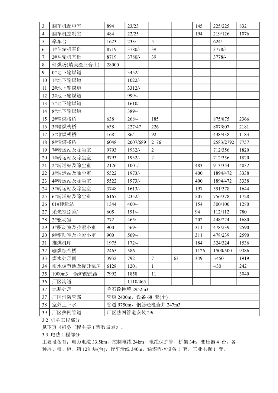 (工程设计)某电厂四期MW工程施工组织设计概述_第4页