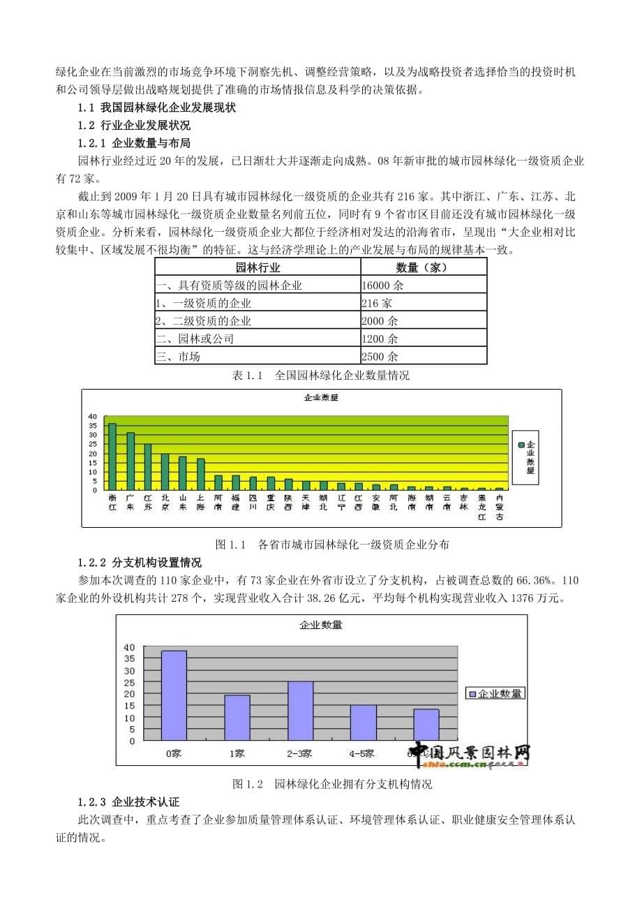 (园林工程)中国城市园林绿化企业综合竞争力排名百强公布_第5页