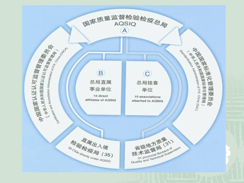 第1章报检电子教案_第4页