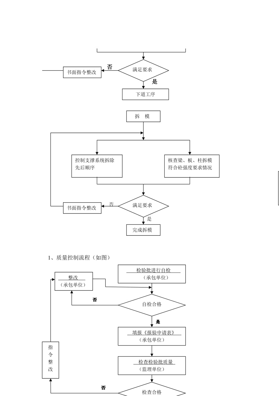 (工程监理)某幼儿园模板工程监理交底_第4页