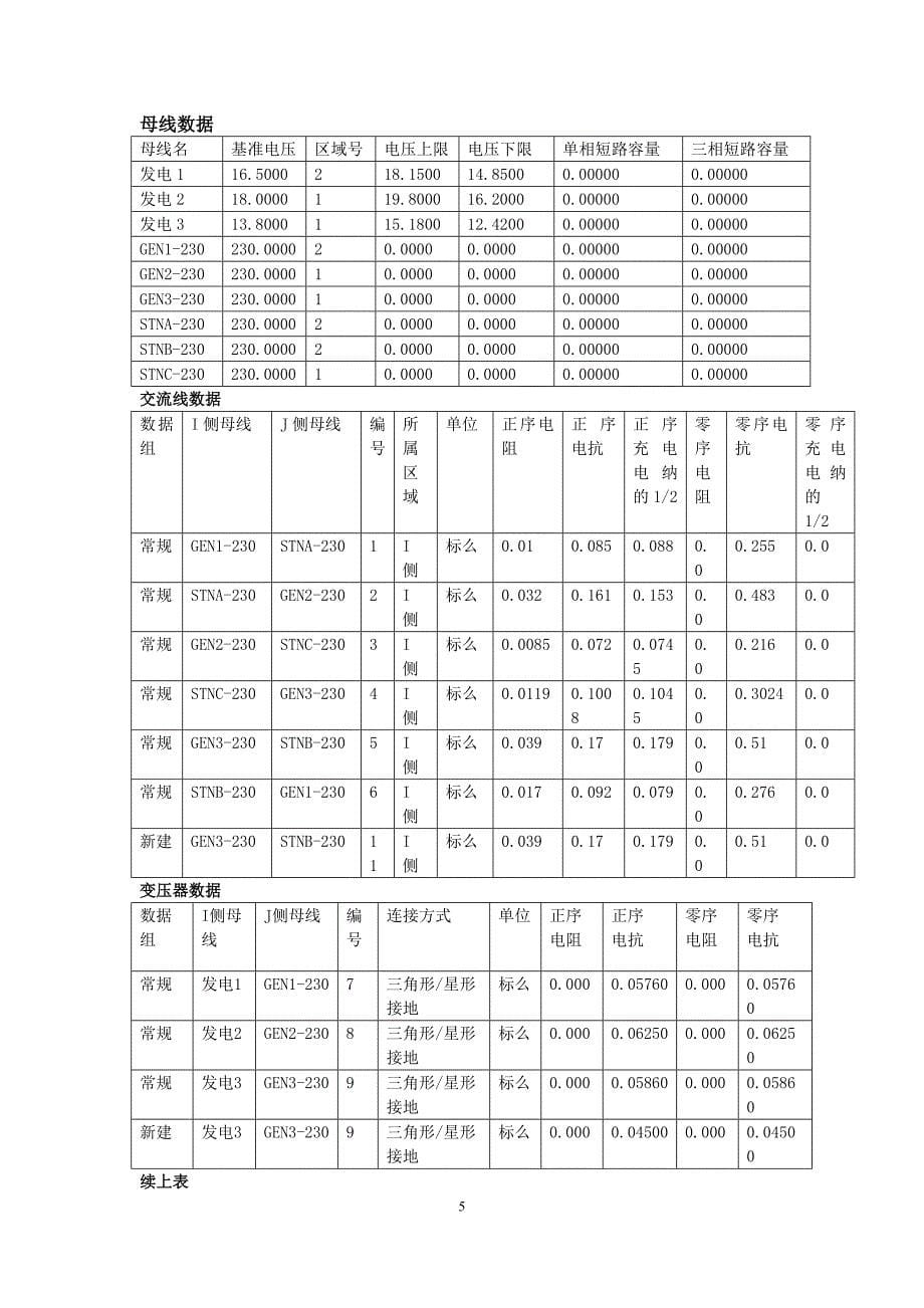 (电力行业)电力系统分析综合实验报告_第5页