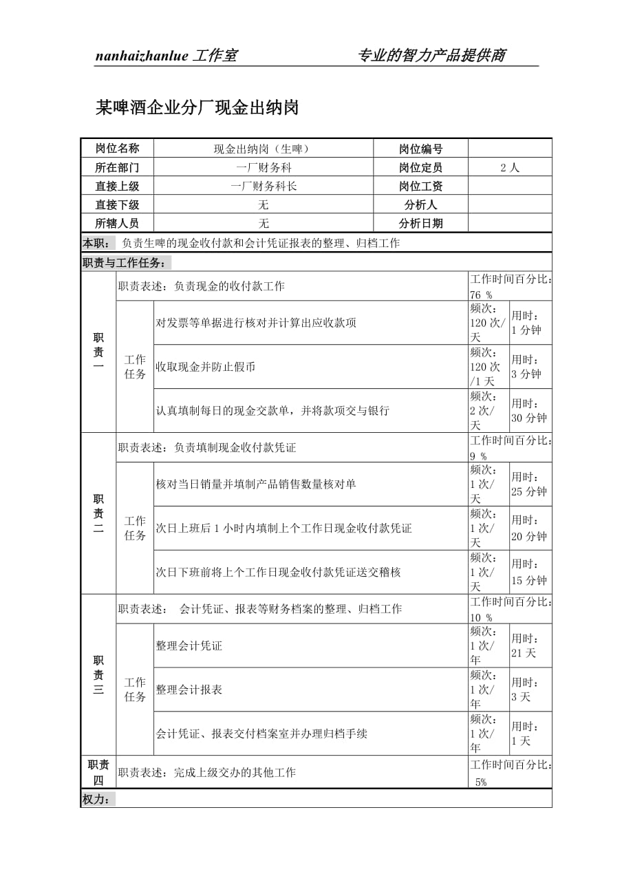 (酒类资料)某啤酒企业分厂现金出纳岗位说明书_第1页