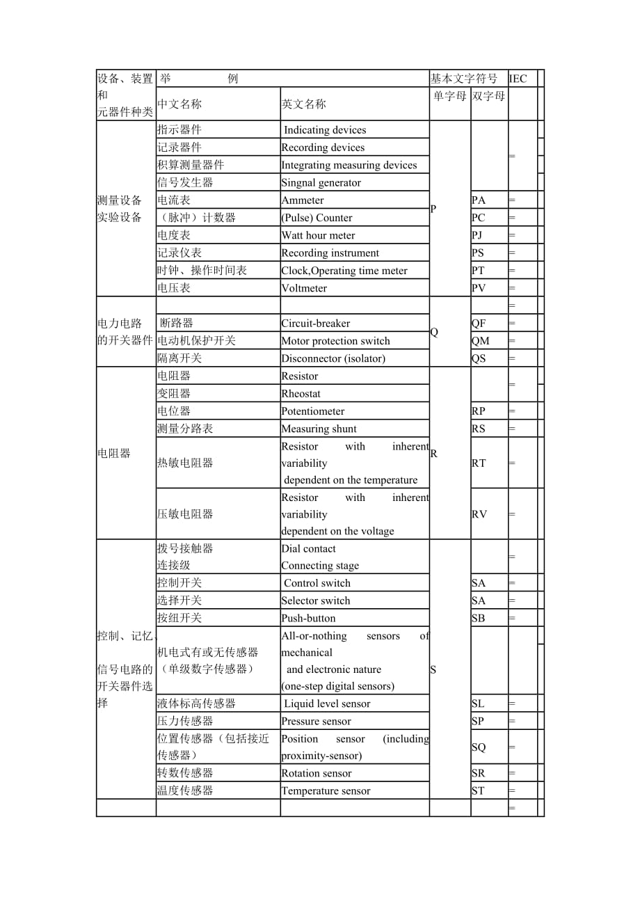 (电气工程)电气设备常用基本文字符号20359194_第4页