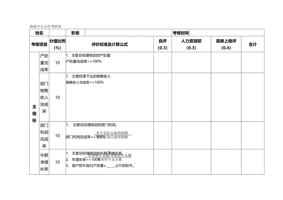 （绩效管理）奶技中心考核表精编_第2页