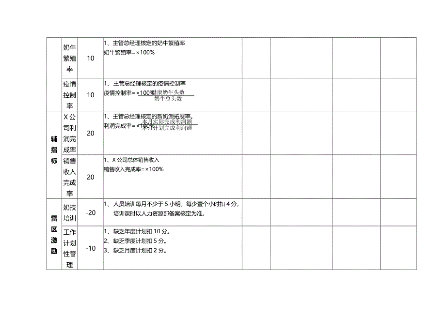 （绩效管理）奶技中心考核表精编_第3页