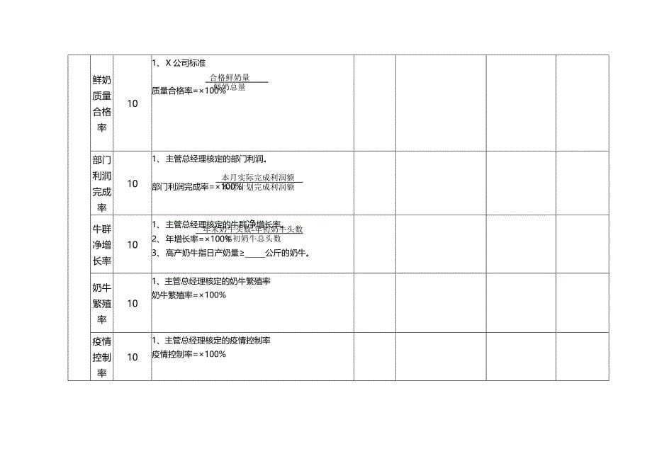 （绩效管理）奶技中心考核表精编_第5页