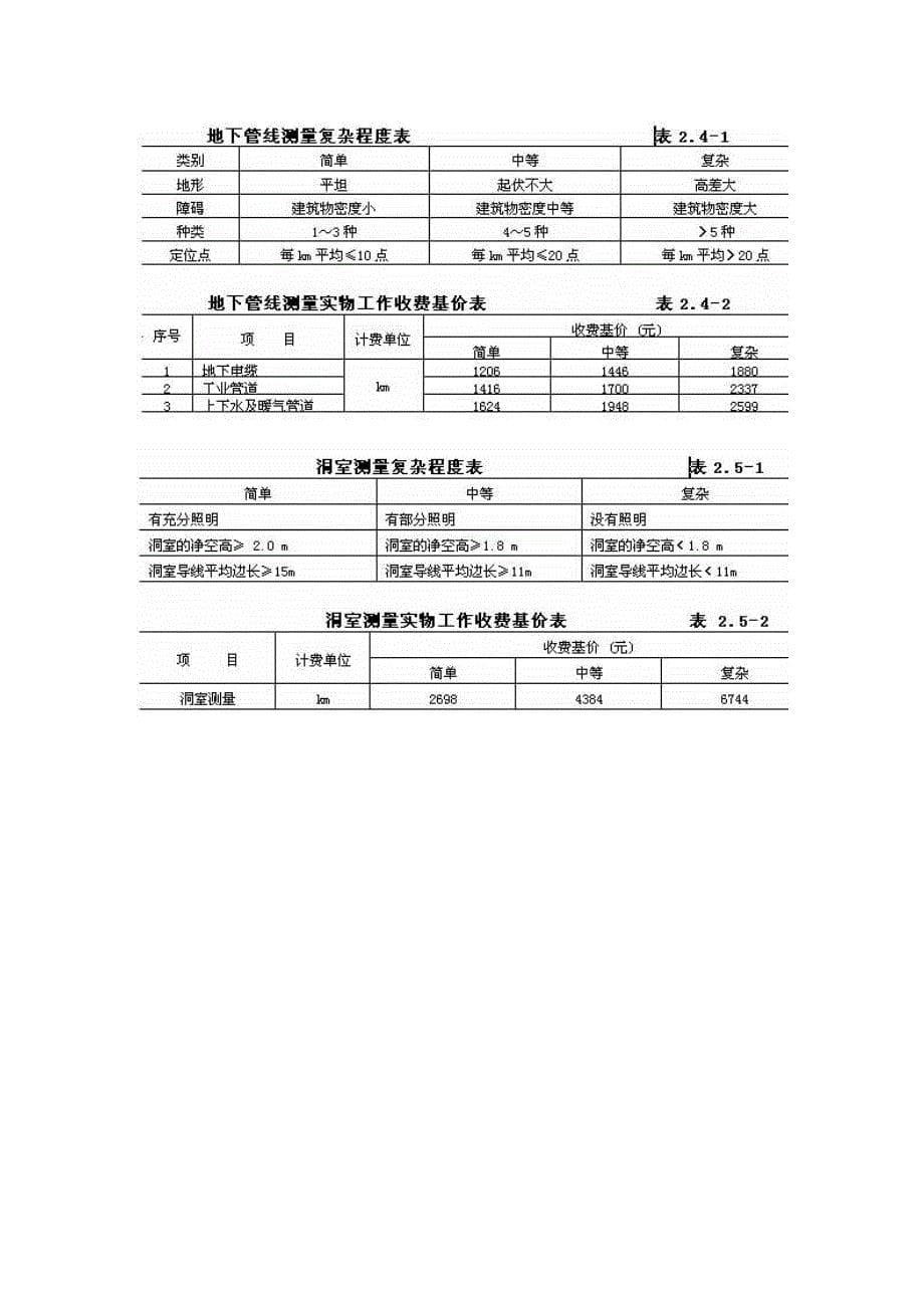 (工程标准法规)工程勘察设计收费标准范本._第5页