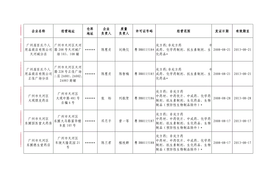 (医疗药品管理)某市市食品药品监督管理局3968533195_第3页