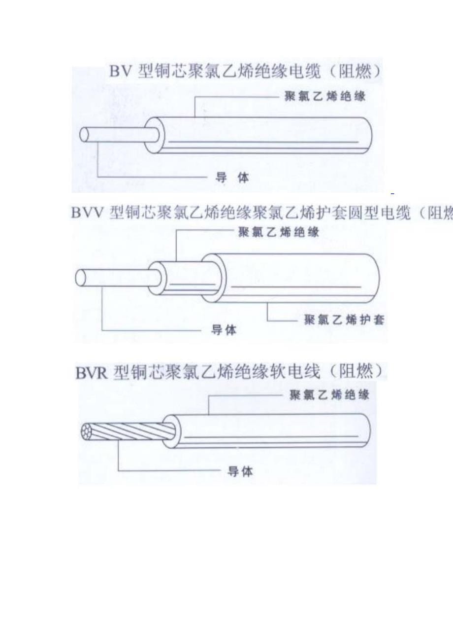 (电气工程)安装预算必看)太全了电气、给排水、消防、采暖燃_第5页