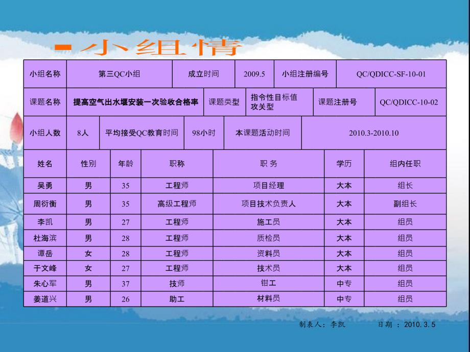 【文案精品】10-提高空气出水堰安装一次验收 合格率教学内容_第3页