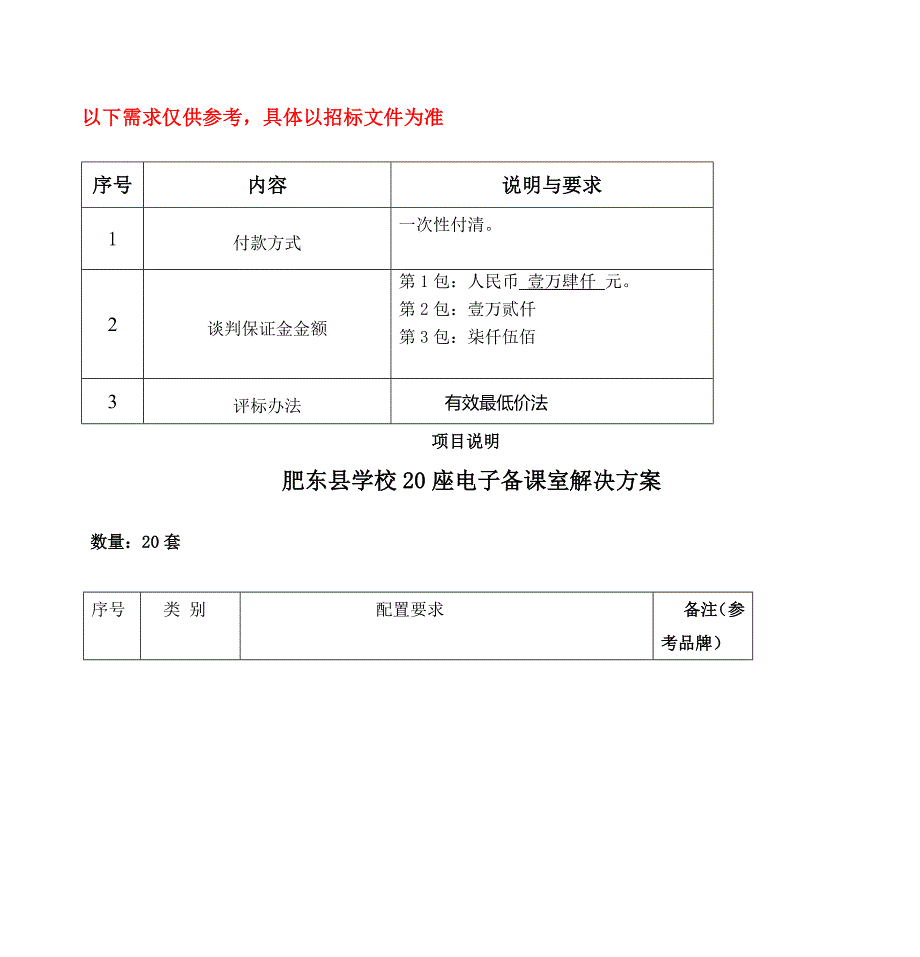 (电子行业企业管理)肥东县学校20座电子备课室解决_第1页