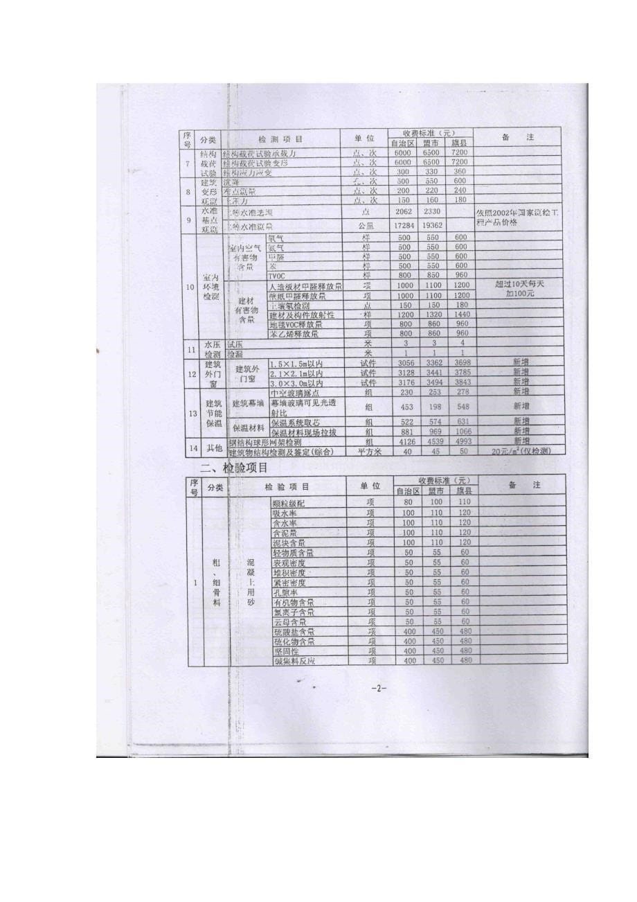 (工程质量)关于重新核定内蒙古建设工程建设质量检测建筑材料检验收费的函_第5页