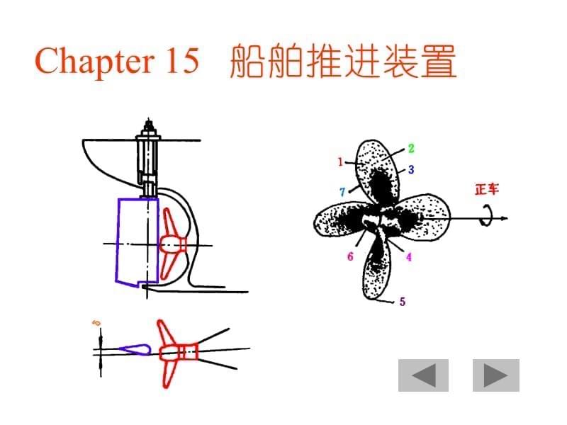 轮机维护与修理课件3.ppt_第5页