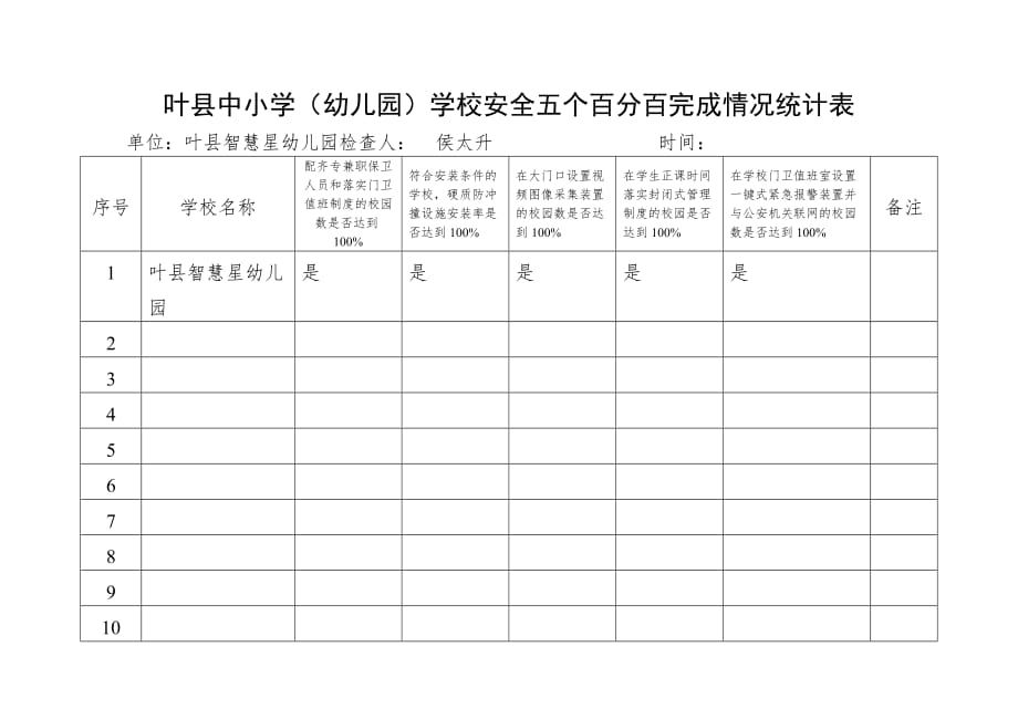 叶县中小学五个百分百情况统计(9).doc_第1页