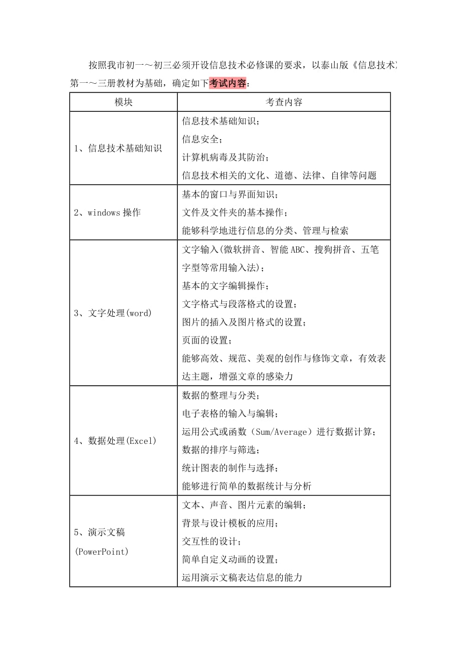 管理信息化淄博市某某某年初中信息技术学业考试说明_第2页