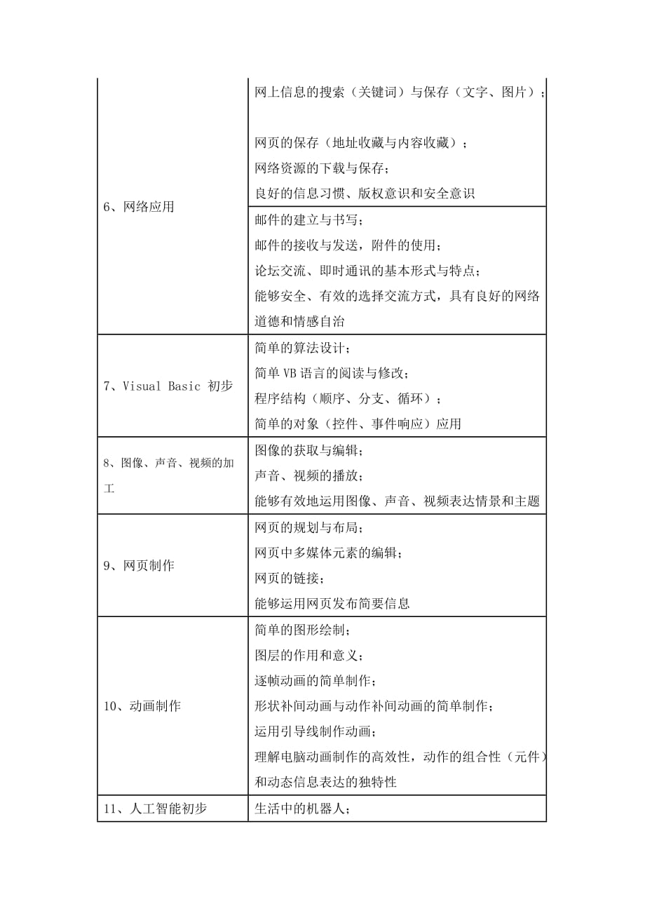 管理信息化淄博市某某某年初中信息技术学业考试说明_第3页