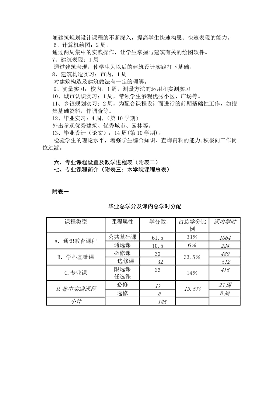 (城市规划)城市规划专业培养计划_第2页