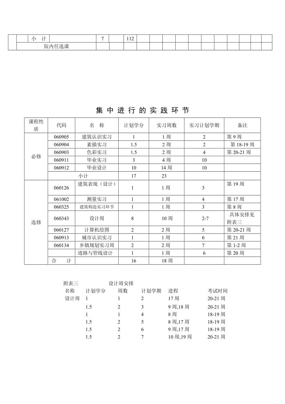 (城市规划)城市规划专业培养计划_第5页