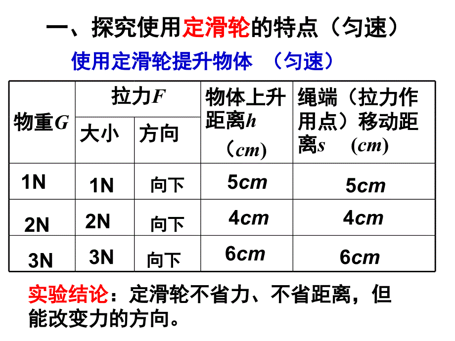 八年级物理下册11.2滑轮精品课件.ppt(公开课)教学文案_第2页