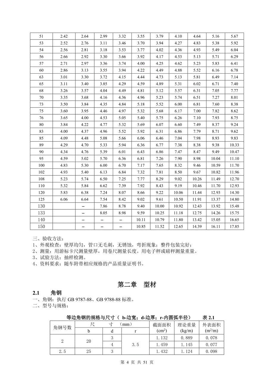 (工程标准法规)水电工程材料进场验收标准大全._第5页