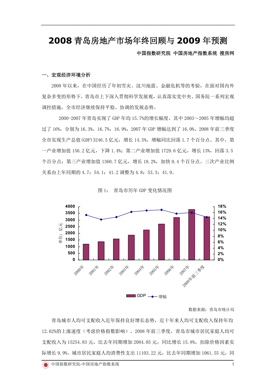 (各城市房地产)2008青岛房地产市场年终回顾与09年预测_第1页