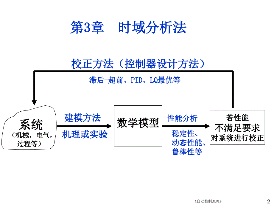 第3章时域分析法教学文案_第2页