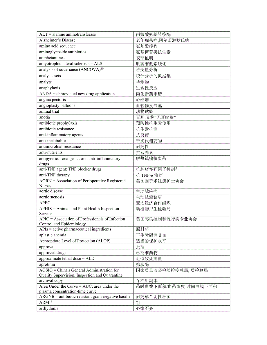 (医疗药品管理)FDA医药英文词汇_第3页